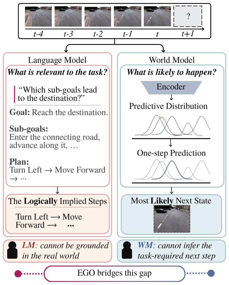 EGO Figure 1: problem formulation