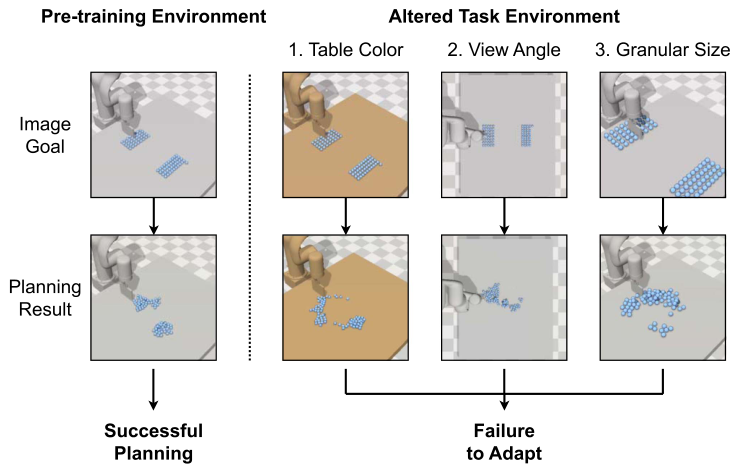 SPREAD Figure 1: problem scenario